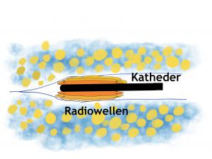 Krampfaderbehandlung mit Radiowellen und Laser