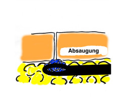 Absaugung